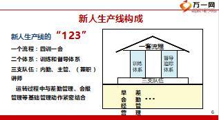 保险新人生产线育成体系介绍推广规划47页.ppt