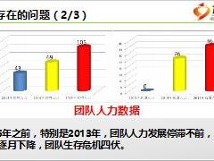 優(yōu)秀主管分享團隊經(jīng)營功能組建設(shè)經(jīng)驗含備注26頁.ppt