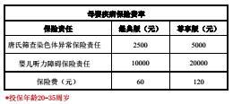 众安母婴疾病保险条款费率表产品介绍.rar