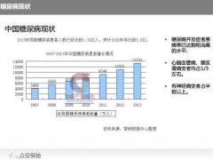 众安糖尿病并发症保险条款费率表产品介绍.rar
