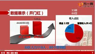 組織發(fā)展增員微創(chuàng)會操作分享19頁.ppt