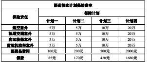 众安医药管家计划条款费率表产品介绍快药使用说明常备药参考.rar