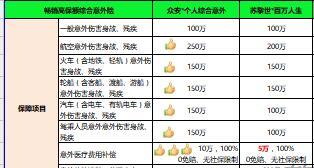 众安意外险与同业产品对比客户版顾问版.rar