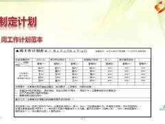 分公司2017年衔训课程18时间管理与工作习惯26页.ppt