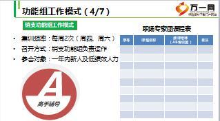 優(yōu)秀主管分享小小功能組保險大舞臺含備注17頁.ppt