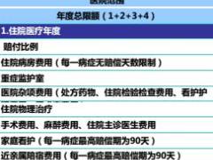 众安卓越优享个人高端医疗保险条款费率表明细产品介绍.rar
