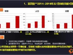 組織發(fā)展MBO增員面談操作手冊(cè)外勤版46頁(yè).ppt