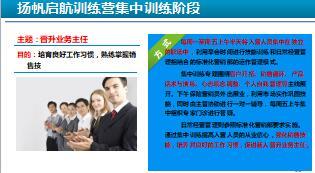 保险新人育成体系介绍概况篇51页.ppt