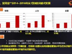 寿险职业营管干部系列培训之MBO面谈操作手册50页.ppt