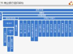 银代岗前培训银行基础知识及网点经营54页.ppt