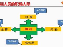 职场沟通与礼仪培训课件57页.ppt