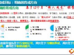 保险新人育成体系介绍追踪篇国寿版55页 .ppt
