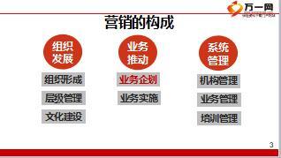 营销企划案的制作与应用53页.ppt