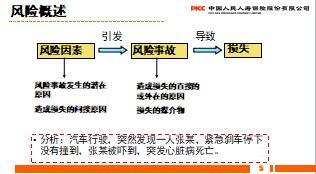 团险新人岗前培训1保险基础知识与寿险功用52页.rar