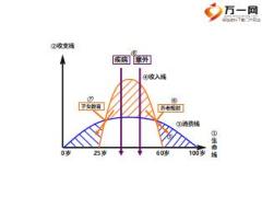 职场训练八大关4画图讲保险训练及通关之草帽图含视频10页.rar