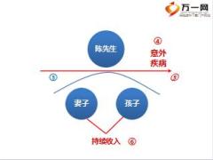 职场训练八大关4画图讲保险训练及通关之家庭保障图含视频8页.rar