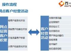 网点客户经营活动操作分享22页.ppt
