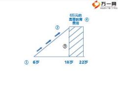 职场训练八大关4画图讲保险训练及通关之子女教育图含视频7页.rar