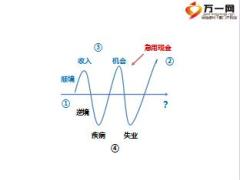 职场训练八大关4画图讲保险训练及通关之意外应急图含视频6页.rar