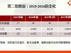 保險營銷同業(yè)營銷打法介紹43頁.ppt