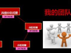 優(yōu)秀主管團隊經(jīng)營經(jīng)驗分享10頁.ppt