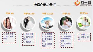 职场训练八大关5方案说明训练及通关含随堂讲义视频备注29页.rar