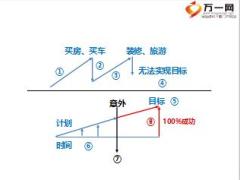 职场训练八大关4画图讲保险训练及通关之长期储备图含视频10页.rar