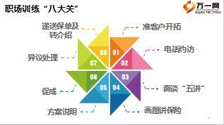 职场训练八大关6促成训练及通关含随堂讲义备注26页.rar