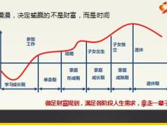 营销员晋升培训班4客户需求分析与保险理念沟通39页.ppt