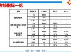 團隊管理營銷員請假管理說明8頁.ppt