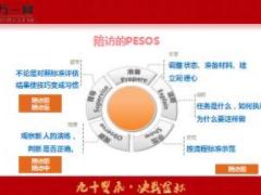 保险新人陪访辅导训练课程21页.ppt