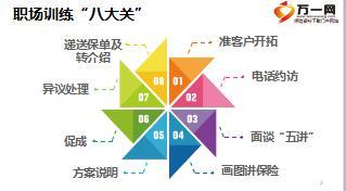 职场训练八大关9工具包使用说明19页.ppt