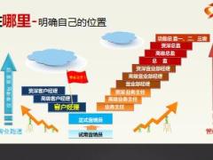营销员晋升培训班7目标设定与行动计划28页.ppt