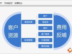银代渠道岗前培训之我的新华梦基本法职涯规划含讲师学员手册25页.rar