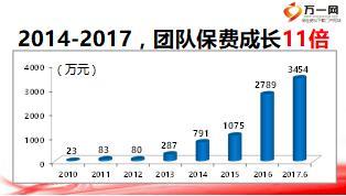 優(yōu)秀主管團隊自主經(jīng)營經(jīng)驗分享57頁.ppt