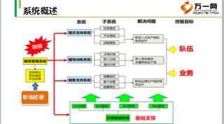 团队自主经营功能组安装流程含备注19页.ppt