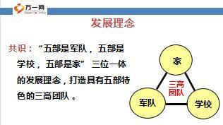 典范分享堅持三位一體打造三高團隊25頁.ppt