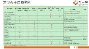 团险新人衔接训练15保全基础知识介绍18页.rar