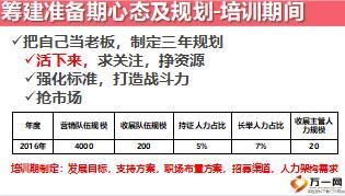 機構(gòu)收展籌建工作經(jīng)驗分享37頁.ppt