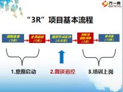 保險增員面試官面談邏輯步驟異議處理27頁.ppt