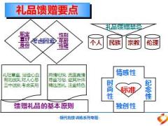 商务馈赠礼仪培训课件29页.ppt