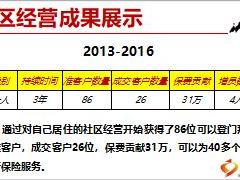 績優(yōu)分享社區(qū)服務獲客經(jīng)驗技巧40頁.ppt