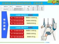 车险财险基础知识培训课件含备注87页.ppt