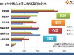 法眼看保險(xiǎn)資產(chǎn)保全與財(cái)富傳承32頁.ppt