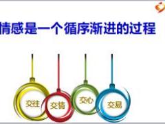 典范分享银行渠道开拓与维护技巧含备注28页.ppt