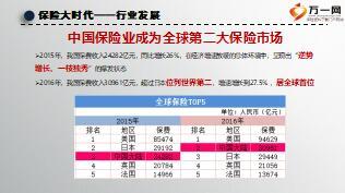 行業(yè)自律公約之銷售人員評價管理辦法33頁.ppt