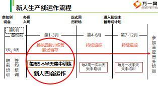 新人留存小說會(huì)操作技巧含備注30頁.ppt