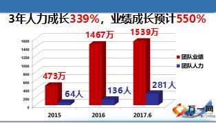 優(yōu)秀主管分享組織發(fā)展推薦人培養(yǎng)技巧47頁.ppt