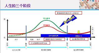 保險營銷客戶分析與定位22頁.ppt