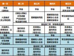 保险新兵营培训1课表讲师版学员版2页.xls